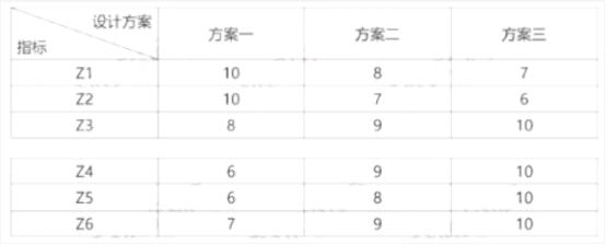 2021年一級(jí)造價(jià)工程師資格考試《建設(shè)工程造價(jià)案例分析（土木建筑）》真題及答案(圖1)